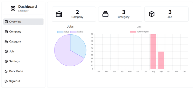 Job Search Dashboard
